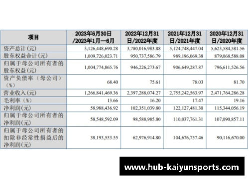 KAIYUN开云体育全球顶级足球明星薪酬榜单：巨额合同背后的球员身价 - 副本